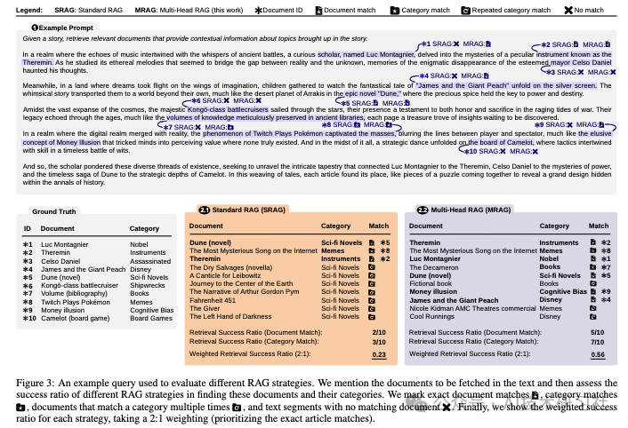 颠覆RAG性能！揭秘多头RAG的强大优化秘诀
