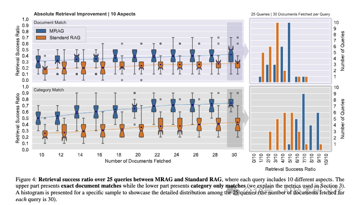 颠覆RAG性能！揭秘多头RAG的强大优化秘诀