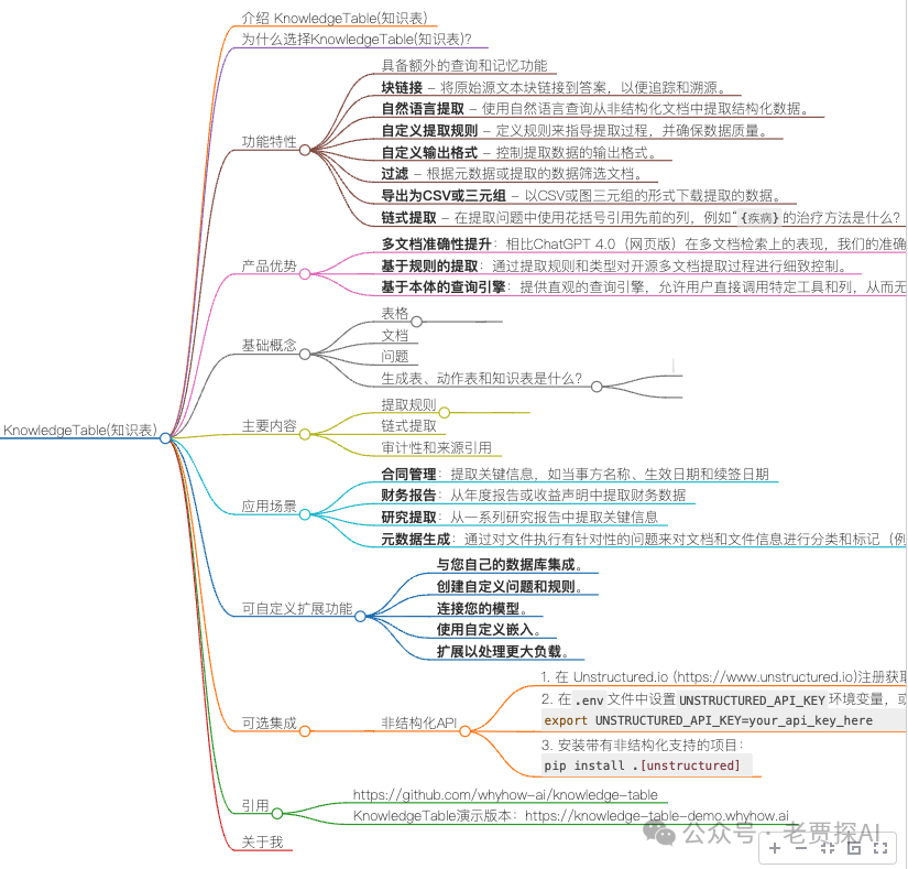 多文档RAG｜一个结构化数据提取工具：Knowledge Table