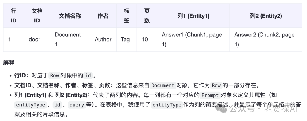 多文档RAG｜一个结构化数据提取工具：Knowledge Table