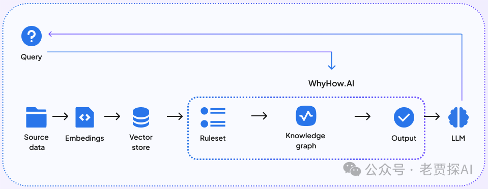 多文档RAG｜一个结构化数据提取工具：Knowledge Table