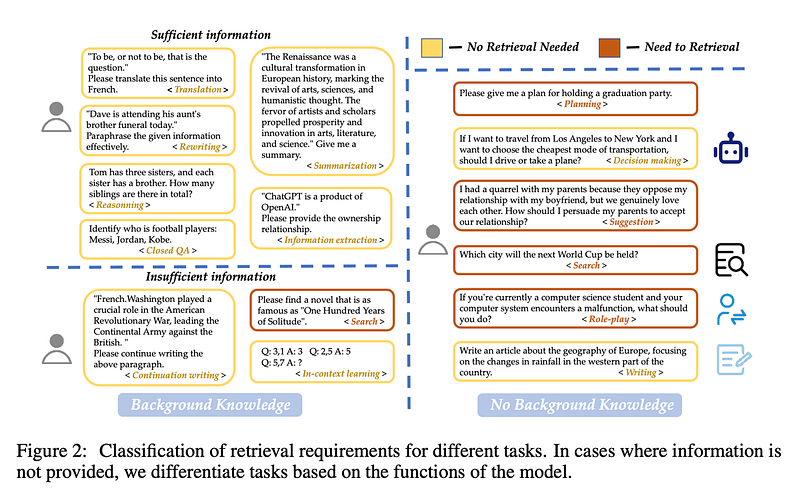 论文解读：迄今为止最好的 RAG 技术栈
