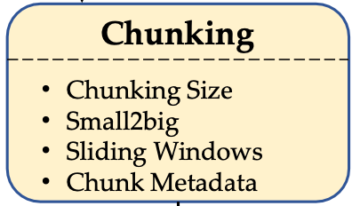 论文解读：迄今为止最好的 RAG 技术栈