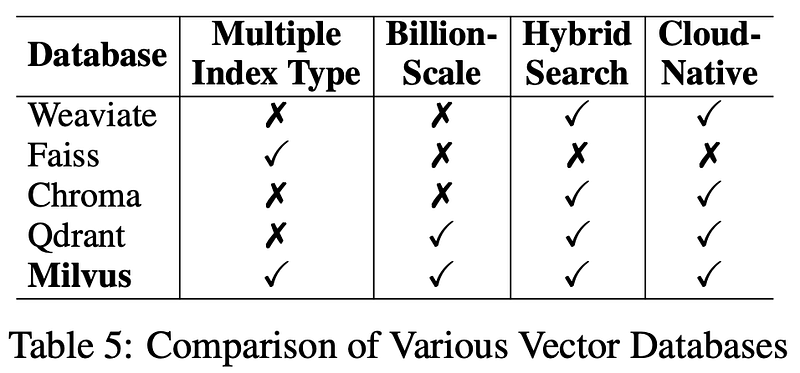 论文解读：迄今为止最好的 RAG 技术栈
