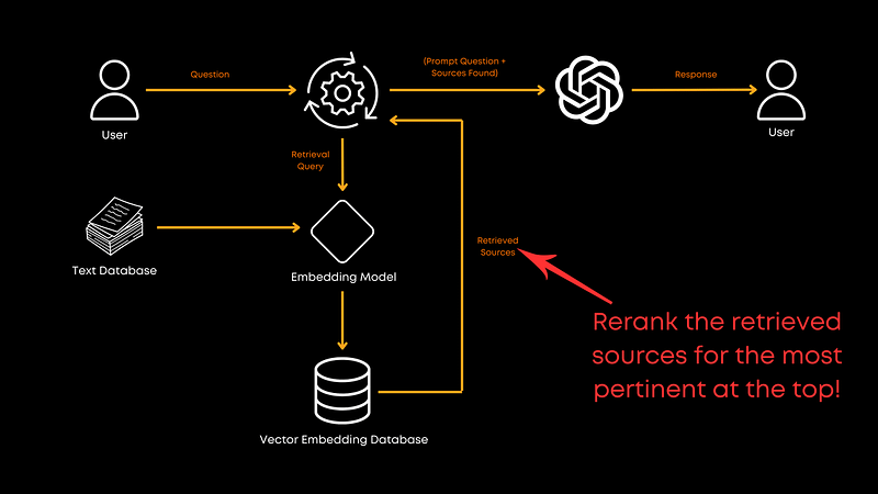 论文解读：迄今为止最好的 RAG 技术栈