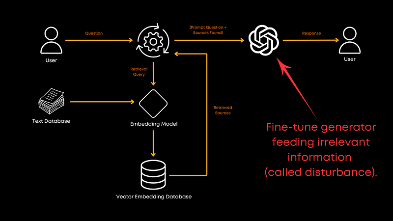 论文解读：迄今为止最好的 RAG 技术栈