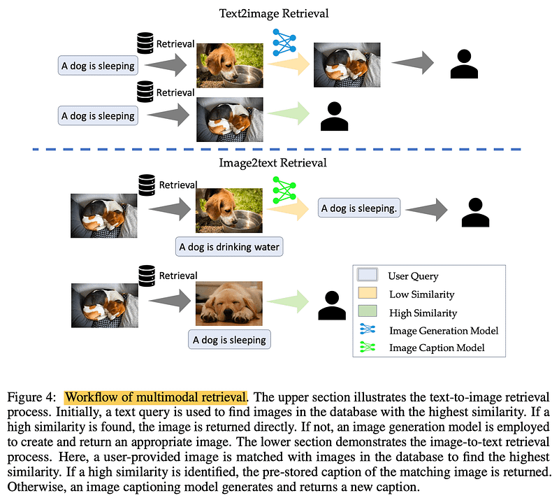 论文解读：迄今为止最好的 RAG 技术栈