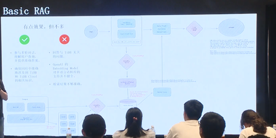 数据库文档问答的应用和演化