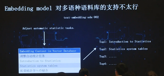 数据库文档问答的应用和演化