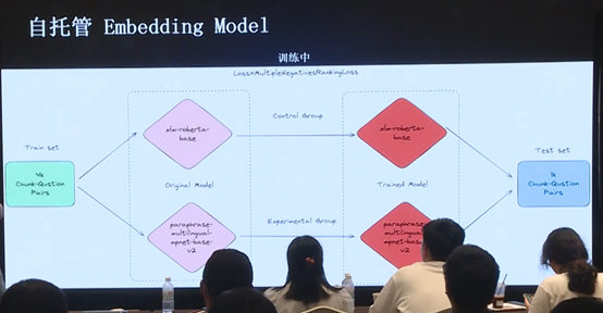 数据库文档问答的应用和演化