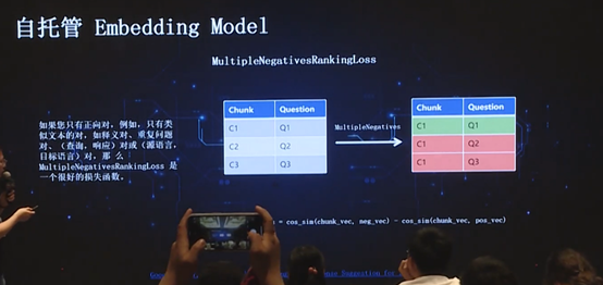 数据库文档问答的应用和演化