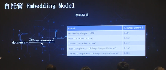 数据库文档问答的应用和演化