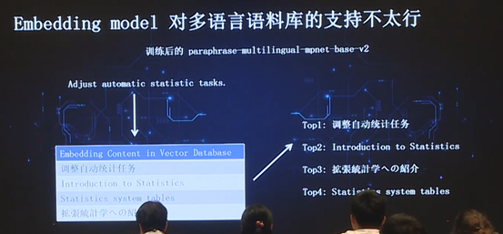 数据库文档问答的应用和演化