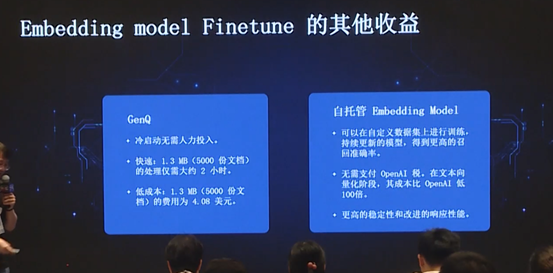 数据库文档问答的应用和演化