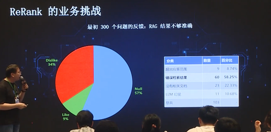 数据库文档问答的应用和演化