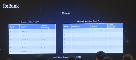 数据库文档问答的应用和演化