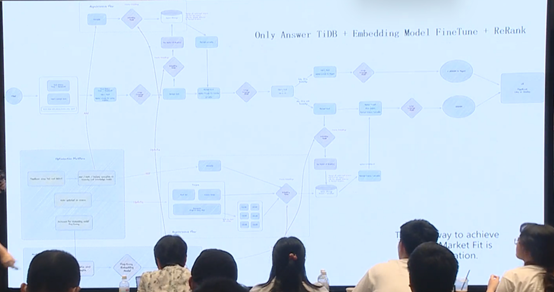 数据库文档问答的应用和演化