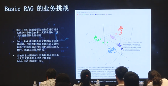 数据库文档问答的应用和演化