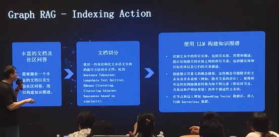 数据库文档问答的应用和演化