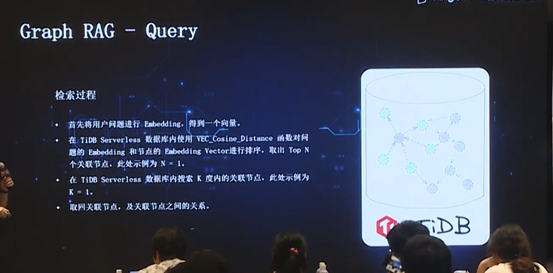 数据库文档问答的应用和演化