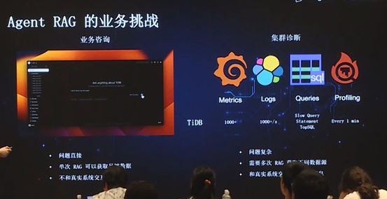 数据库文档问答的应用和演化