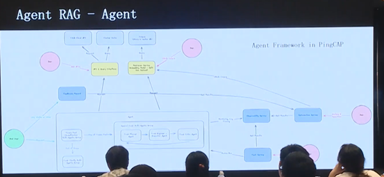 数据库文档问答的应用和演化