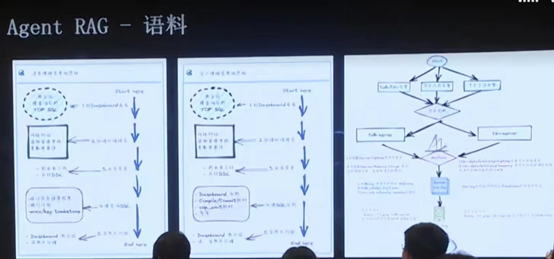 数据库文档问答的应用和演化