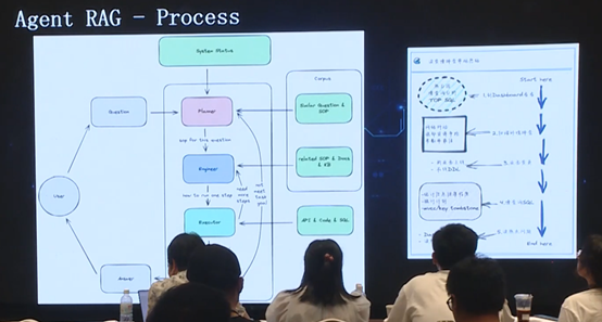 数据库文档问答的应用和演化