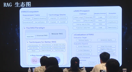 数据库文档问答的应用和演化