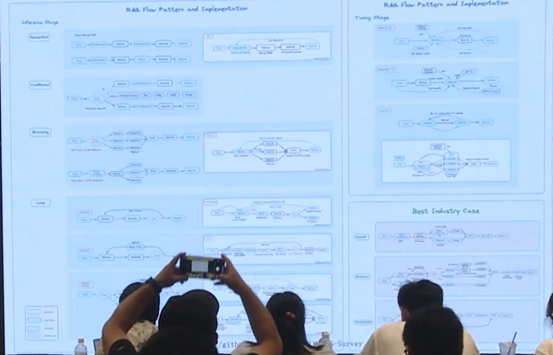 数据库文档问答的应用和演化