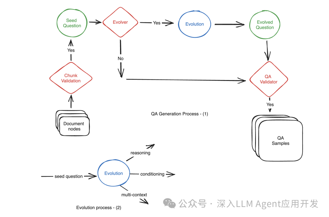 深度测评 RAG 应用评估框架：指标最全面的 RAGas