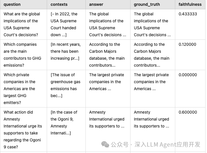 深度测评 RAG 应用评估框架：指标最全面的 RAGas