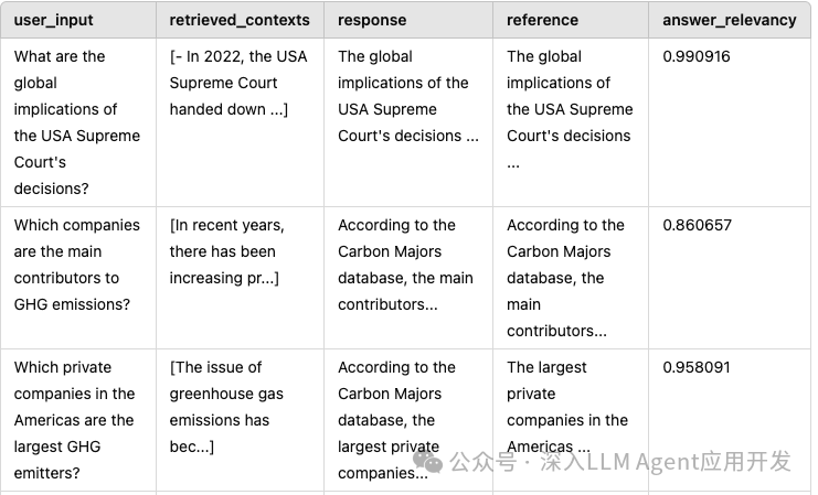 深度测评 RAG 应用评估框架：指标最全面的 RAGas
