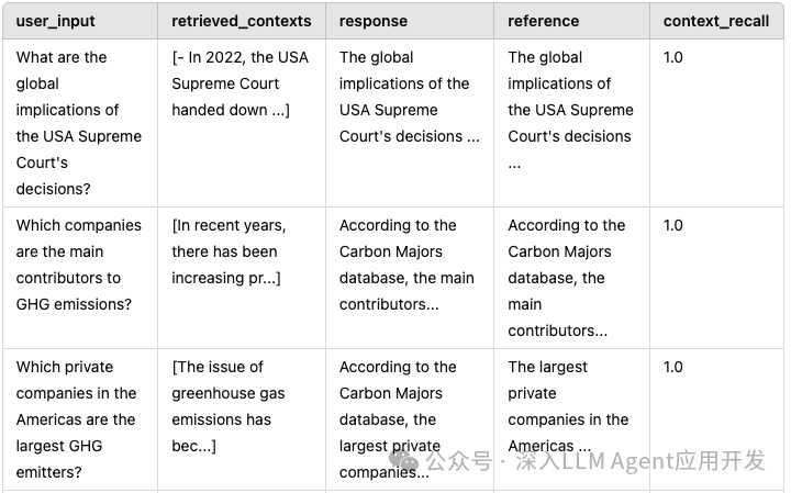 深度测评 RAG 应用评估框架：指标最全面的 RAGas