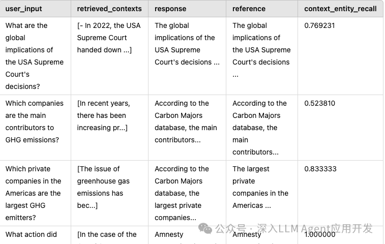 深度测评 RAG 应用评估框架：指标最全面的 RAGas