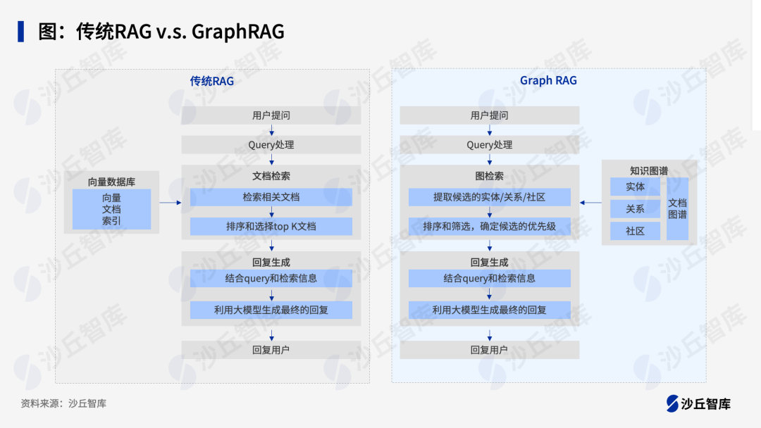 突破传统RAG局限：GraphRAG如何提升大模型问答能力？