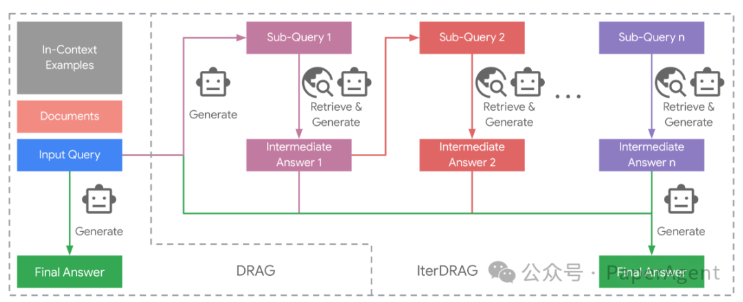o1推理扩展的风吹到了RAG，性能飙升58.9%！