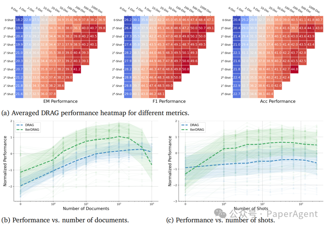 o1推理扩展的风吹到了RAG，性能飙升58.9%！
