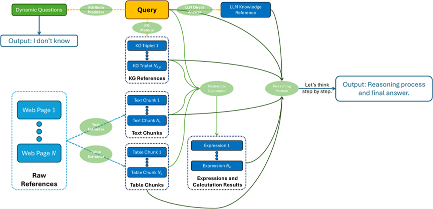 AI领域的新突破：混合RAG系统提升复杂推理能力