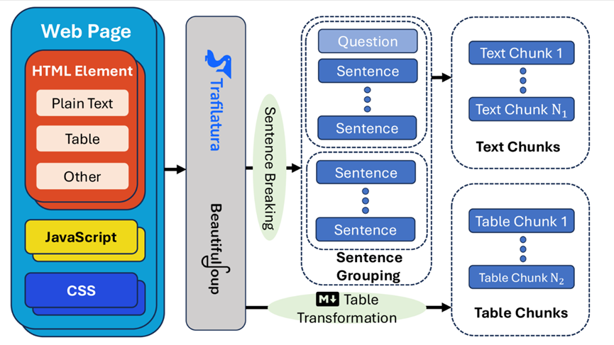 AI领域的新突破：混合RAG系统提升复杂推理能力