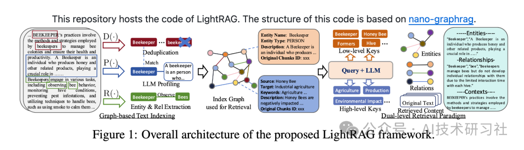 LightRAG：创新双级检索系统，整合图形结构，实现更强大信息检索！