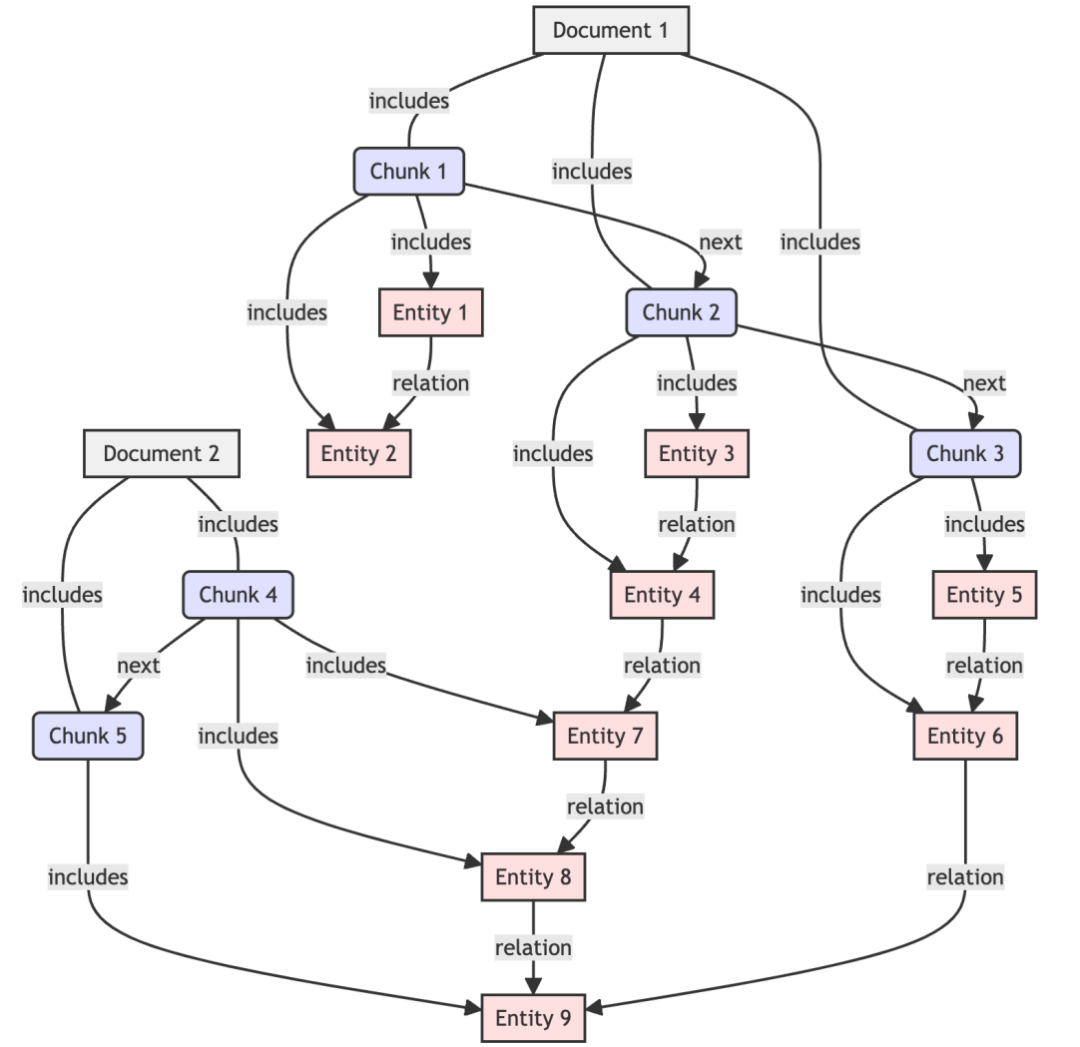 DB-GPT V0.6.1 版本更新：RAG 能力更强，新增 RAG 召回和 Agent 答案评测功能