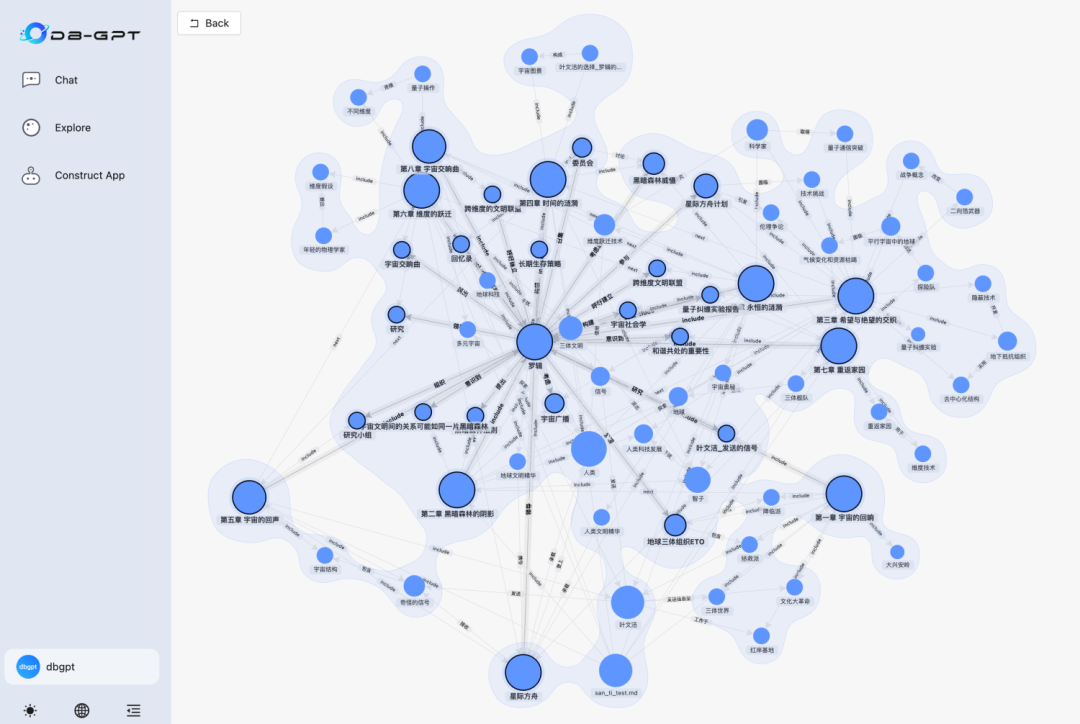 DB-GPT V0.6.1 版本更新：RAG 能力更强，新增 RAG 召回和 Agent 答案评测功能