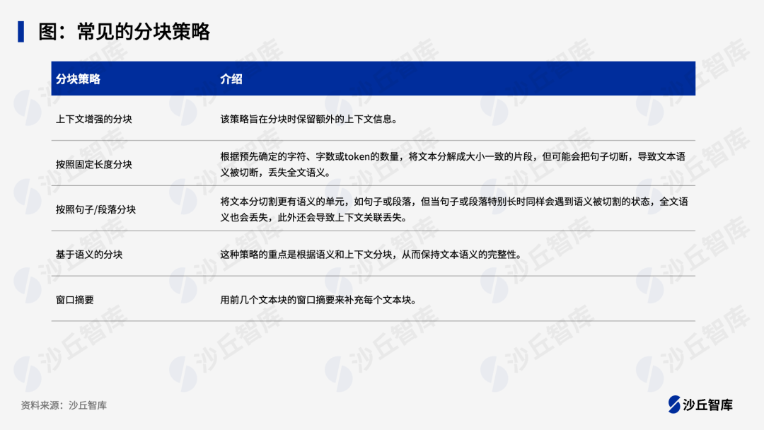 优化RAG系统的四种工程化手段