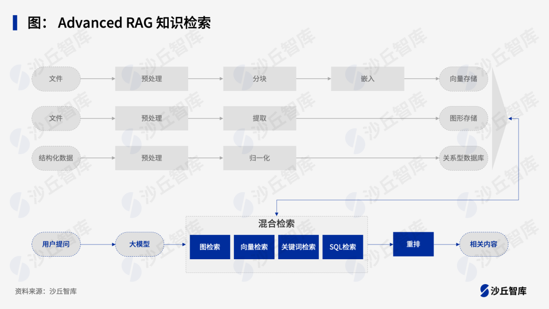 优化RAG系统的四种工程化手段