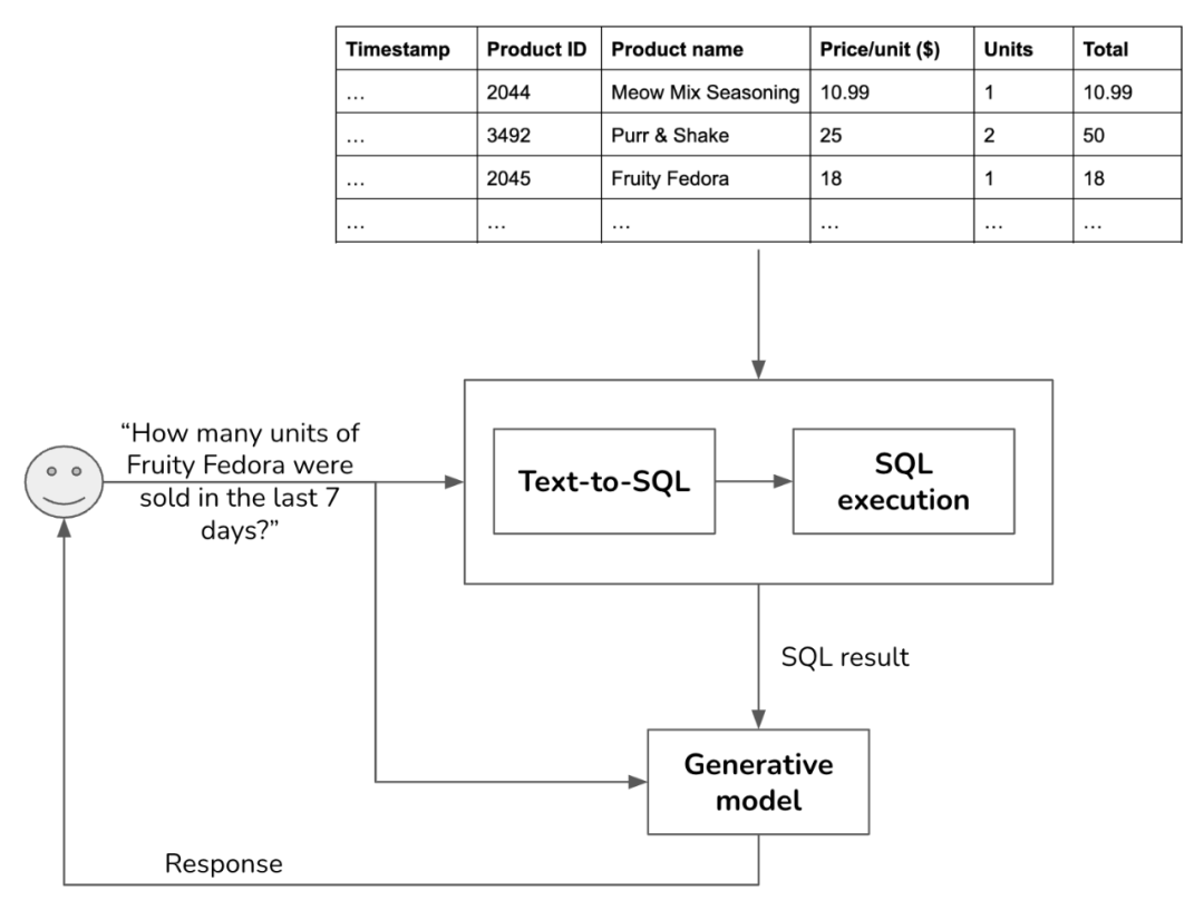 深入RAG：知识密集型NLP任务的解决方案