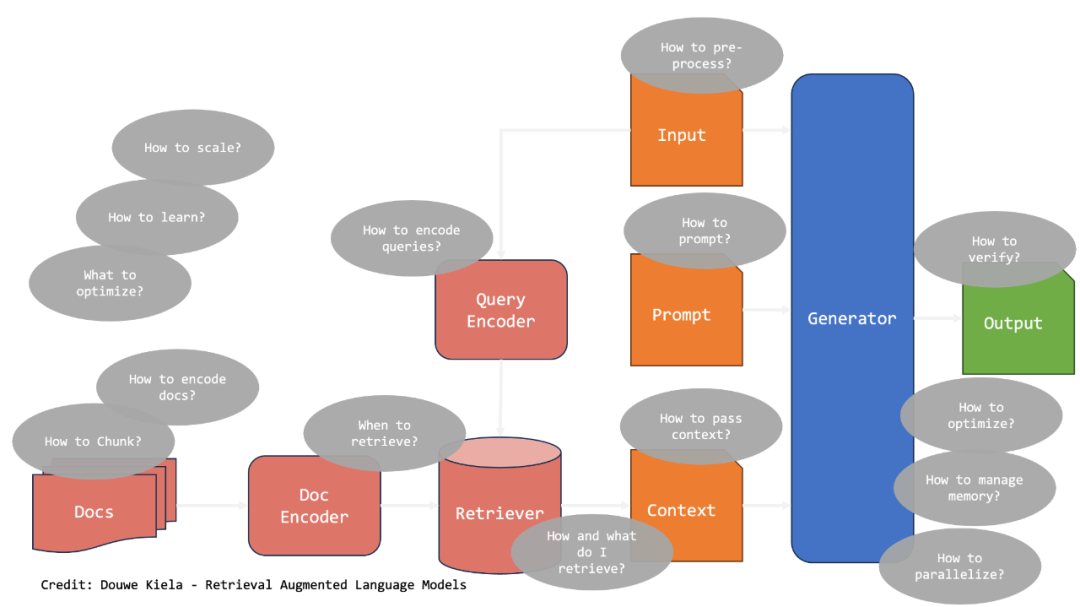 深入RAG：知识密集型NLP任务的解决方案