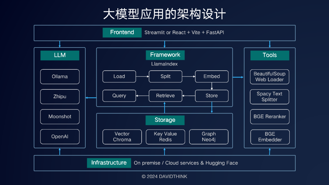 ThinkRAG开源！笔记本电脑可运行的本地知识库大模型检索增强生成系统