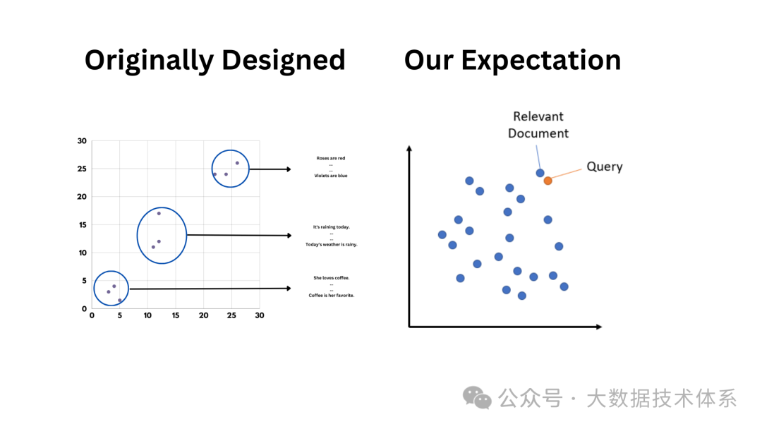 通过改进Embedding模型，将你的RAG上下文召回率提高95%