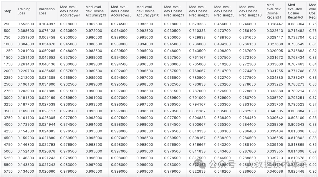 通过改进Embedding模型，将你的RAG上下文召回率提高95%